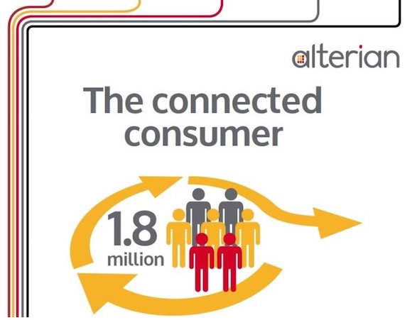 Alterian's connected consumer.