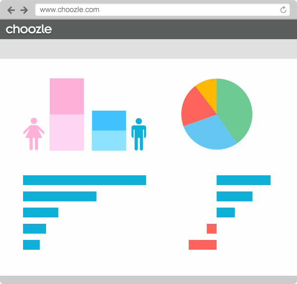 Choozle supplies detailed data to customers.