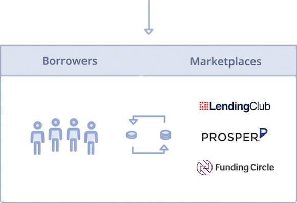 NSR Invest's strategically invests in prime consumer credit.