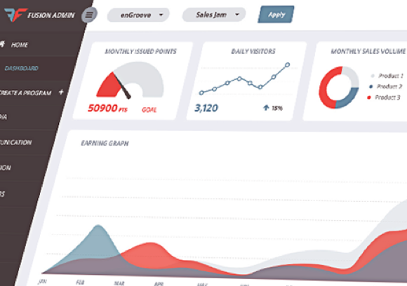 Asynchrony's Fusion dashboard.